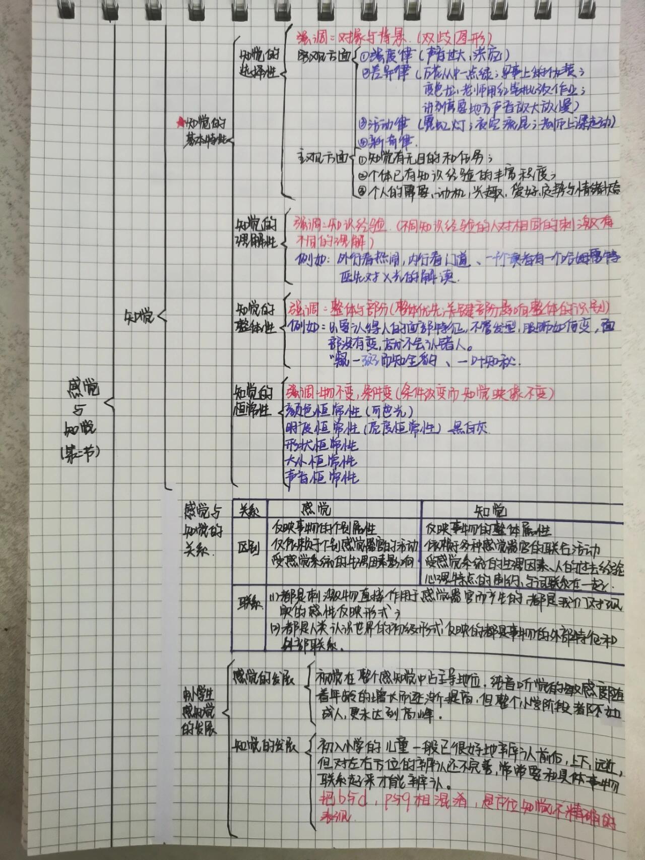 《孤独之旅》思维导图图片