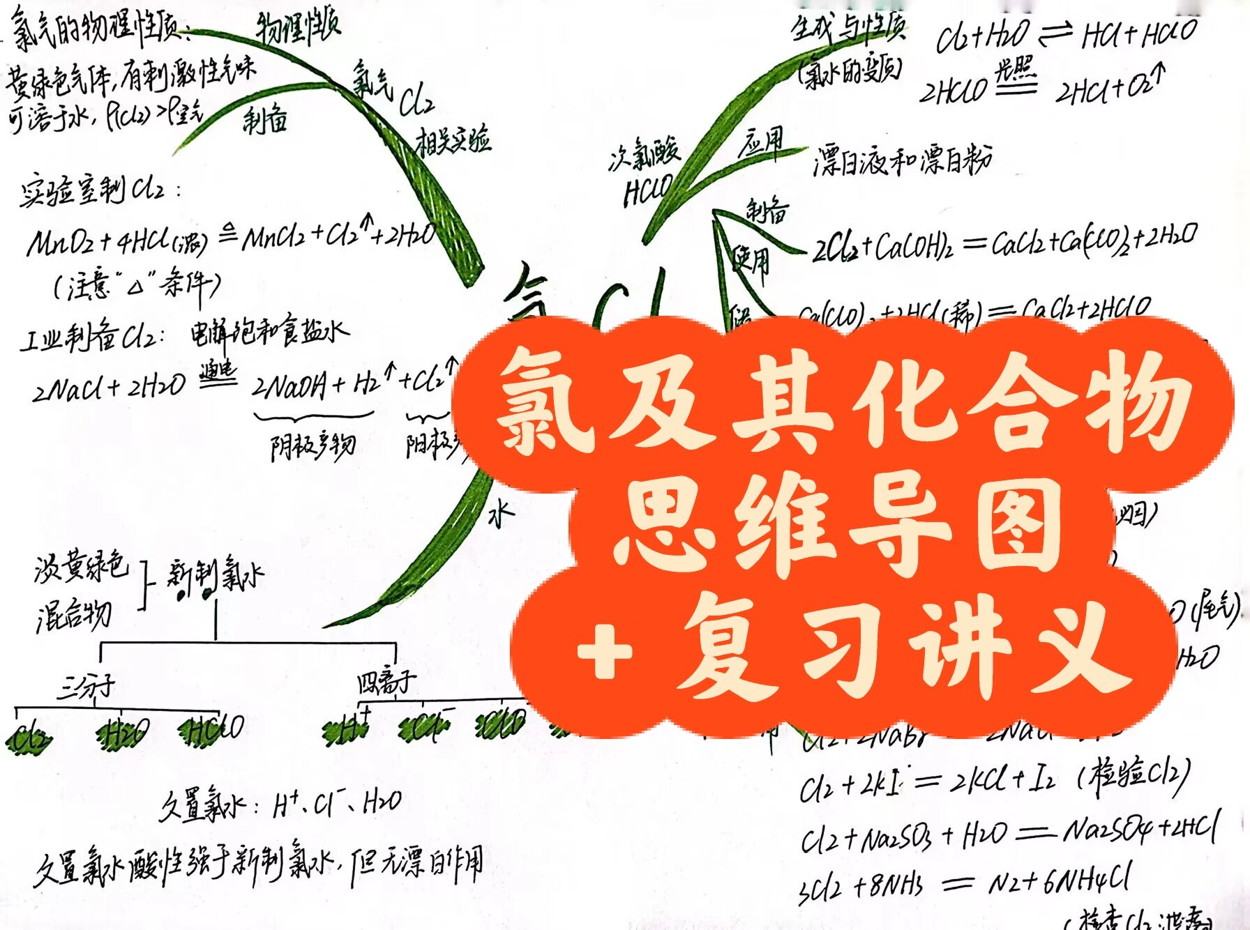 氯的转化关系图方程式图片