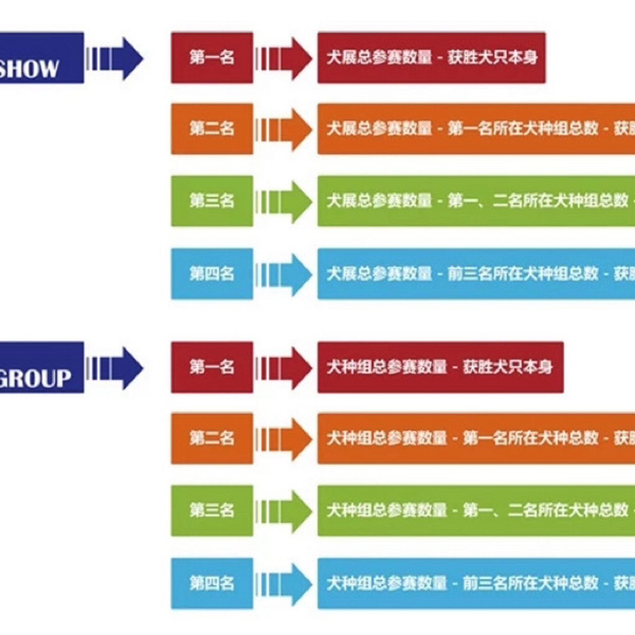cku血统之谜(扫盲贴)2 信息查询: 犬只查询:血统证书号|芯片号 犬舍