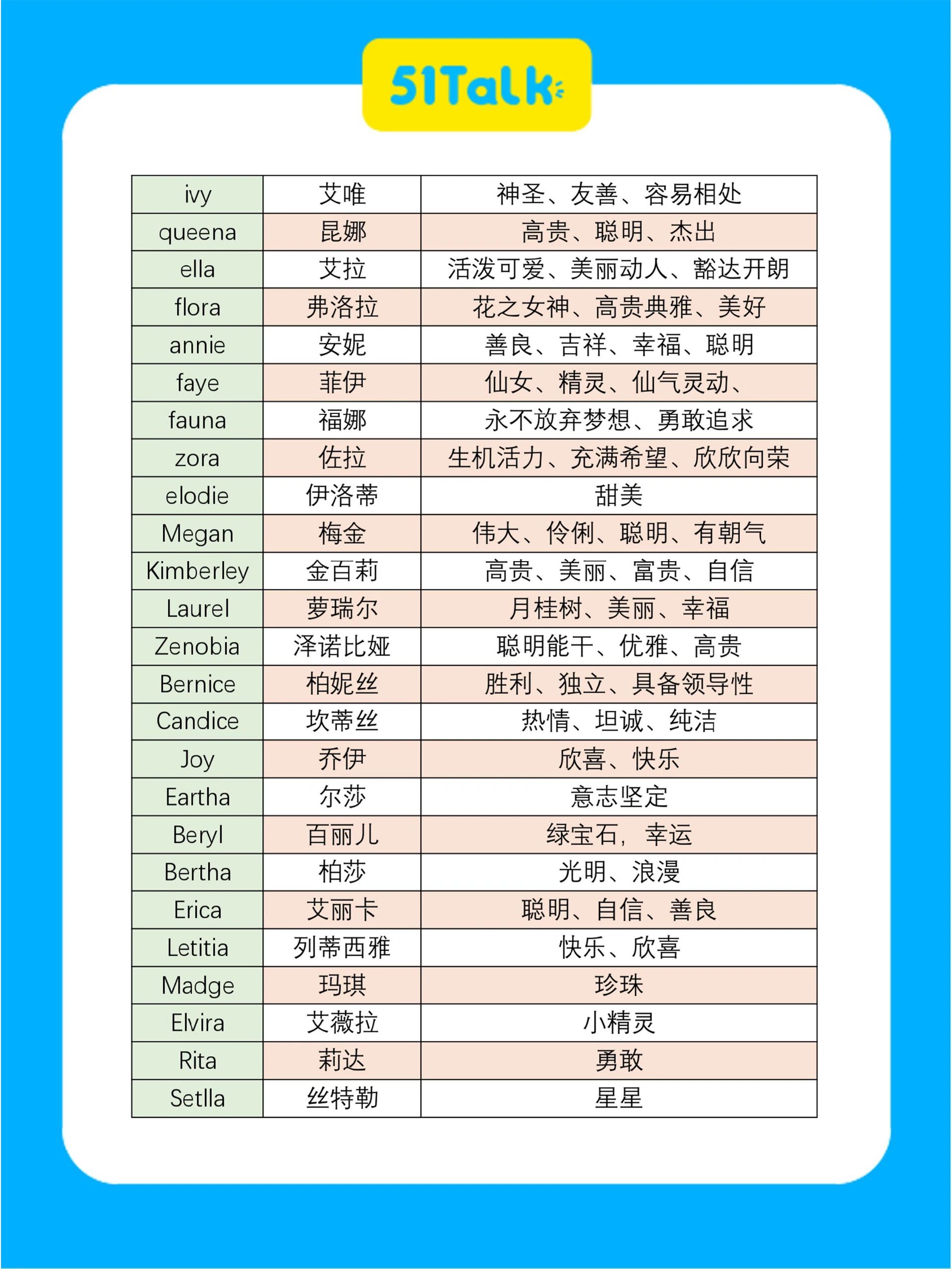 50个女宝宝英文名 小众又好听～ 挖空心思给娃取英文名,结果发现居然