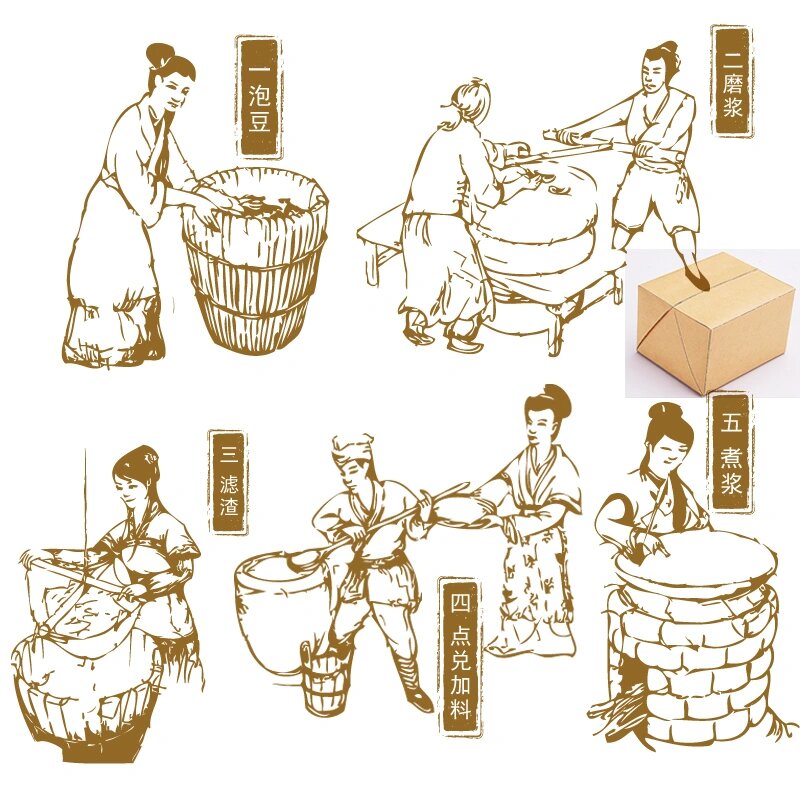 豆腐制作工艺图ai古代传统豆腐制作工艺流程线描线稿矢量素材png图