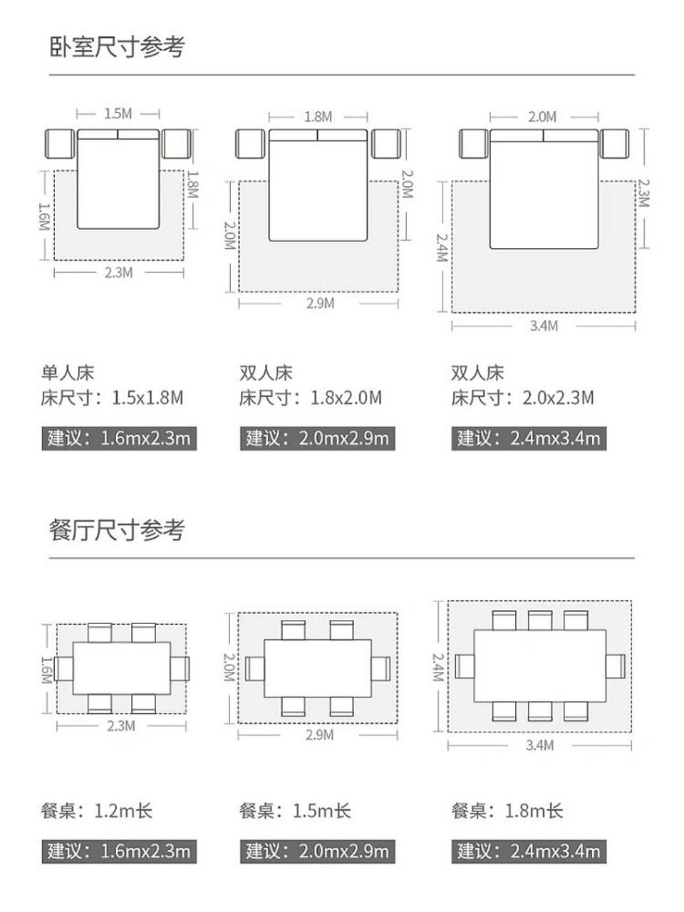 这两张图告诉您地毯尺寸怎么选0404 很多家里硬装结束了 进软装的