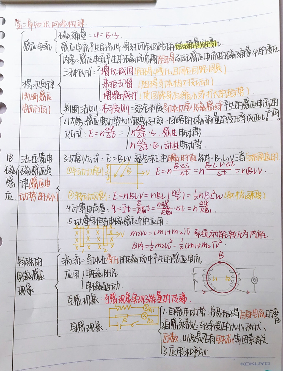 物理选修二第二章思维导图来啦来啦～ 高中物理选修二第二章电磁感应