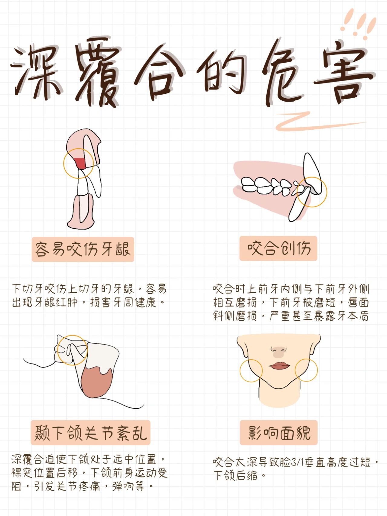 正畸干货 牙齿深覆合怎么办?