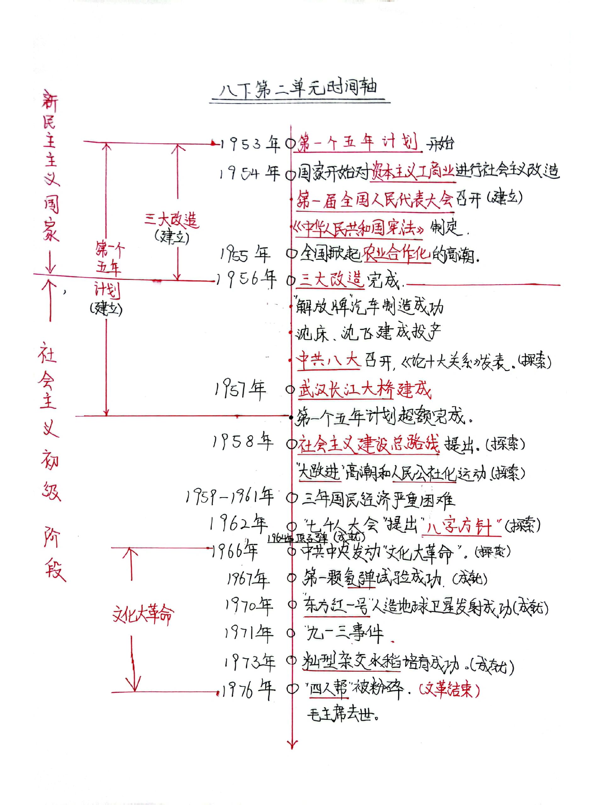 【八年级下册】第一二单元时间轴简图
