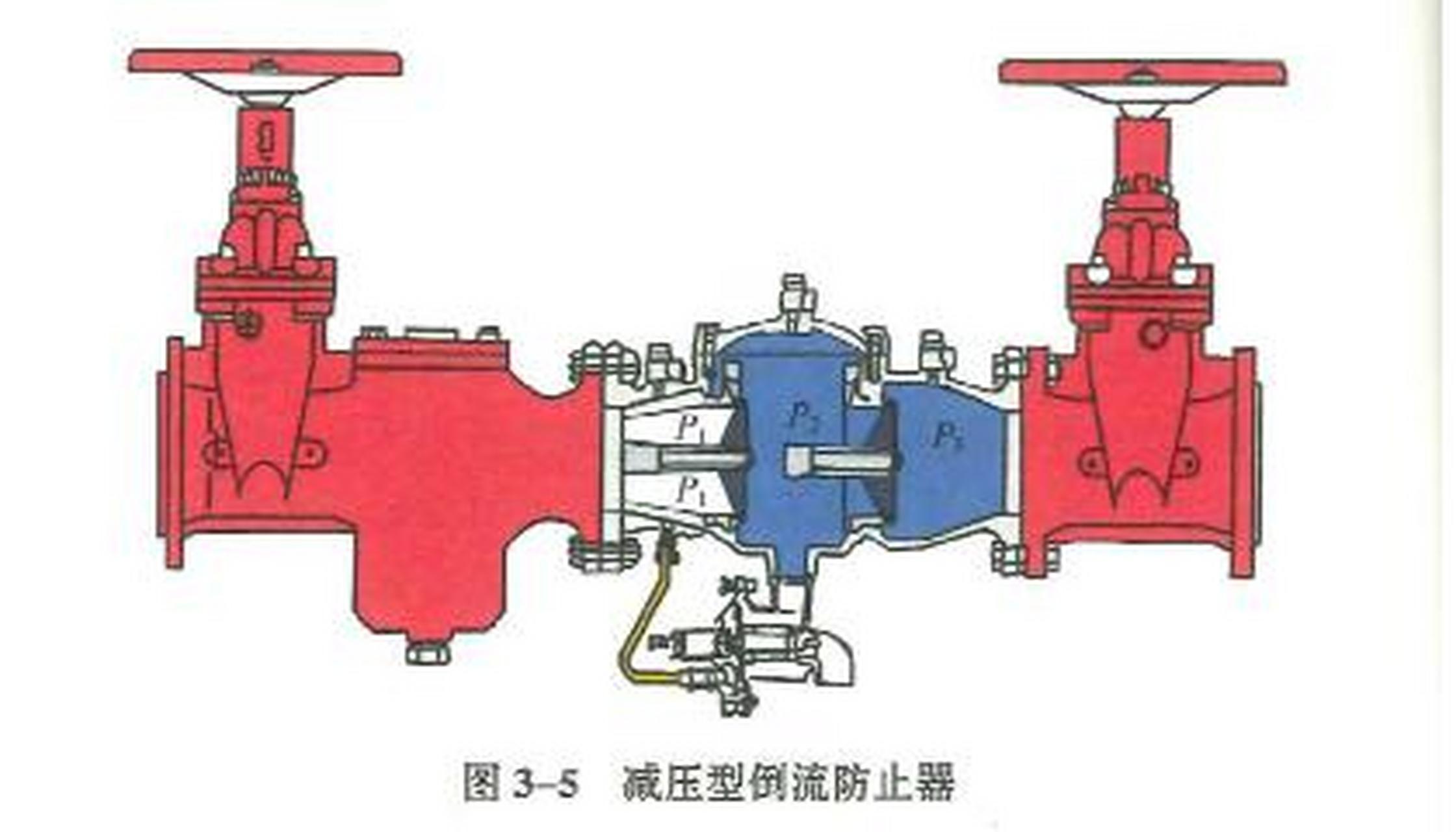 倒流在工程中有虹吸回流和反压回流