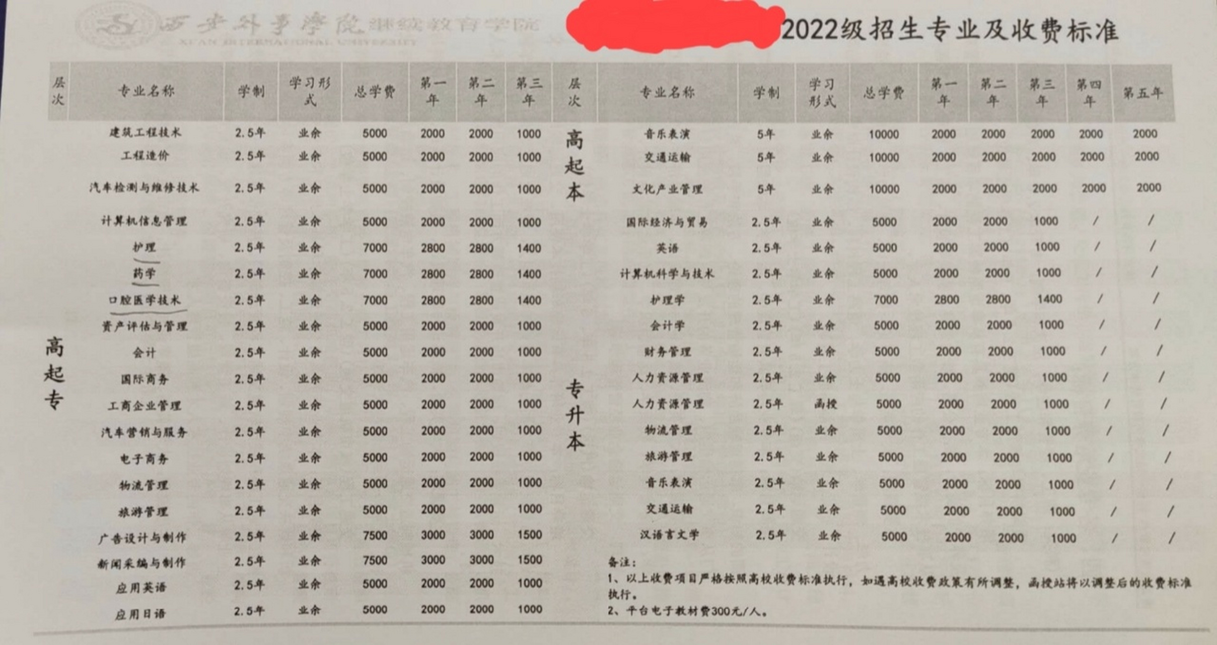西安外事学院 学费便宜 经济困难的同学可以选择这个学校