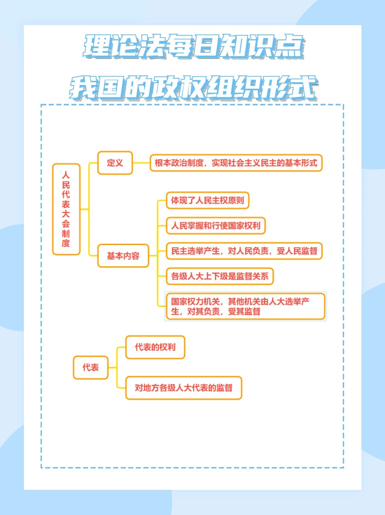 我国的政权组织形式 理论法每日知识点 我国的政权组织形式