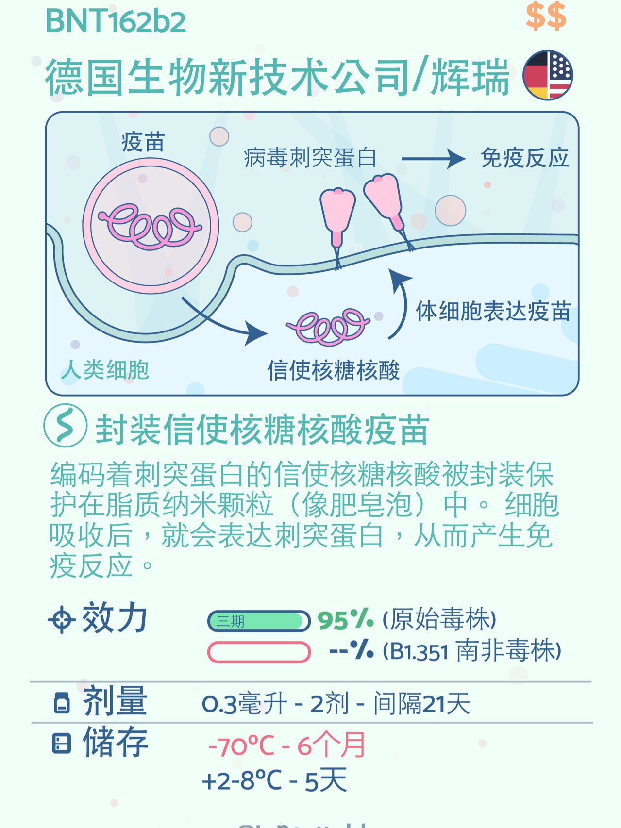 97各种新冠疫苗图解小卡片