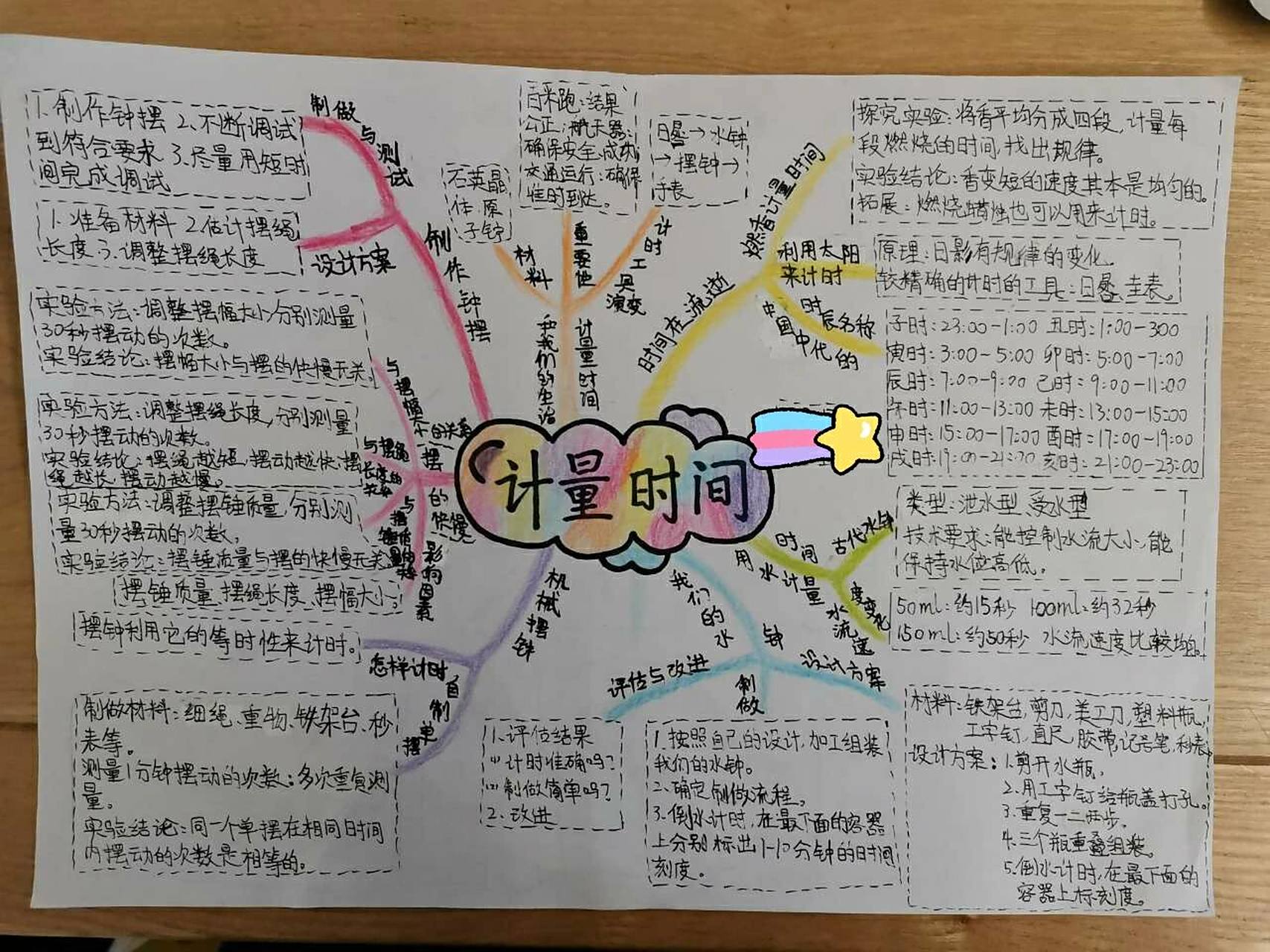 五上科学第三单元《计量时间》思维导图