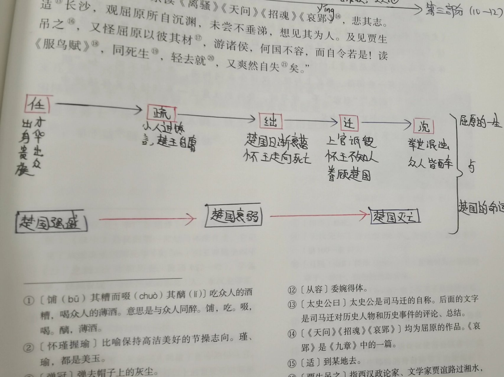 《屈原列传》板书设计