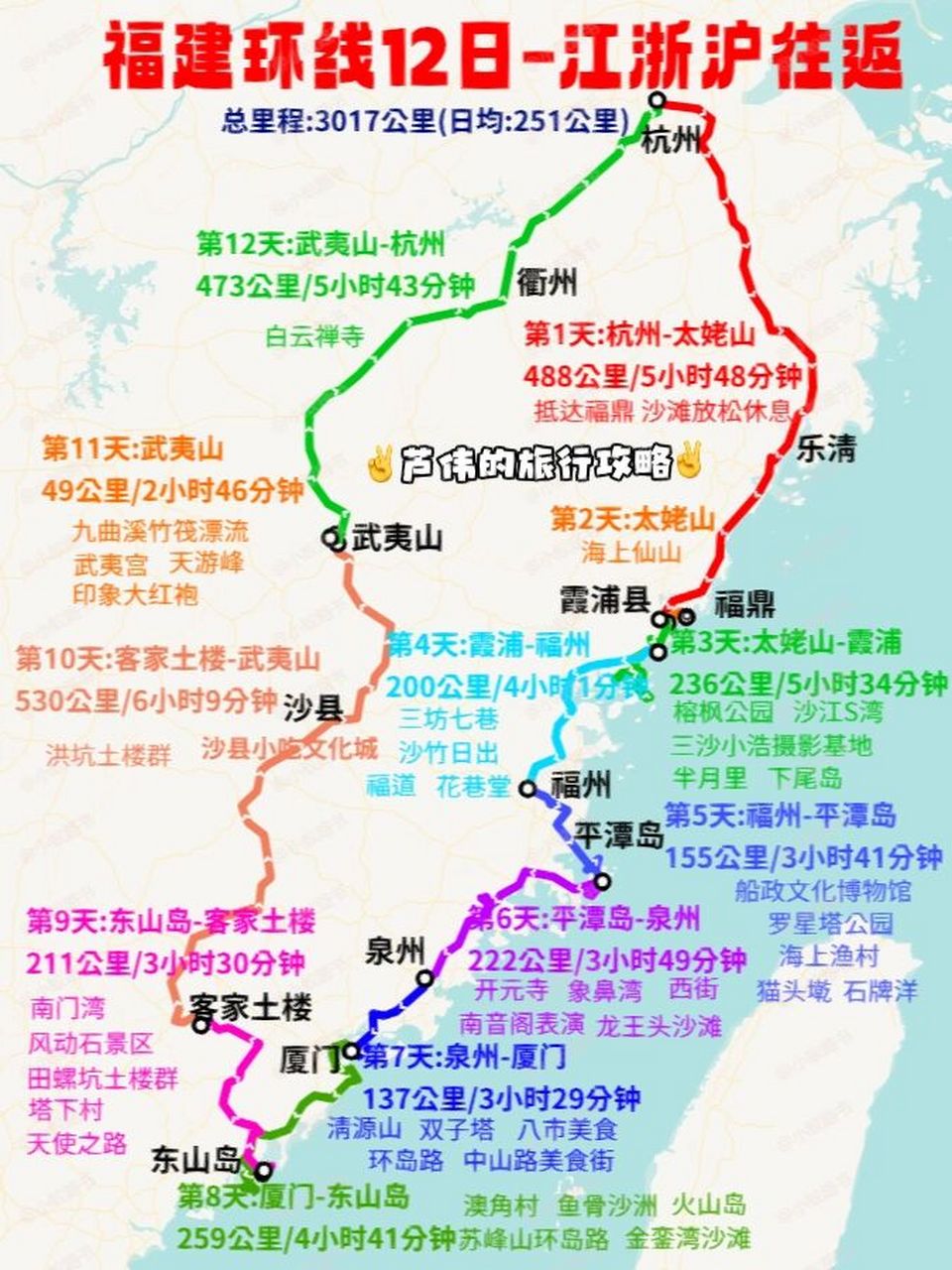 江浙沪去福建旅行压箱底的宝藏路书分享6015 这