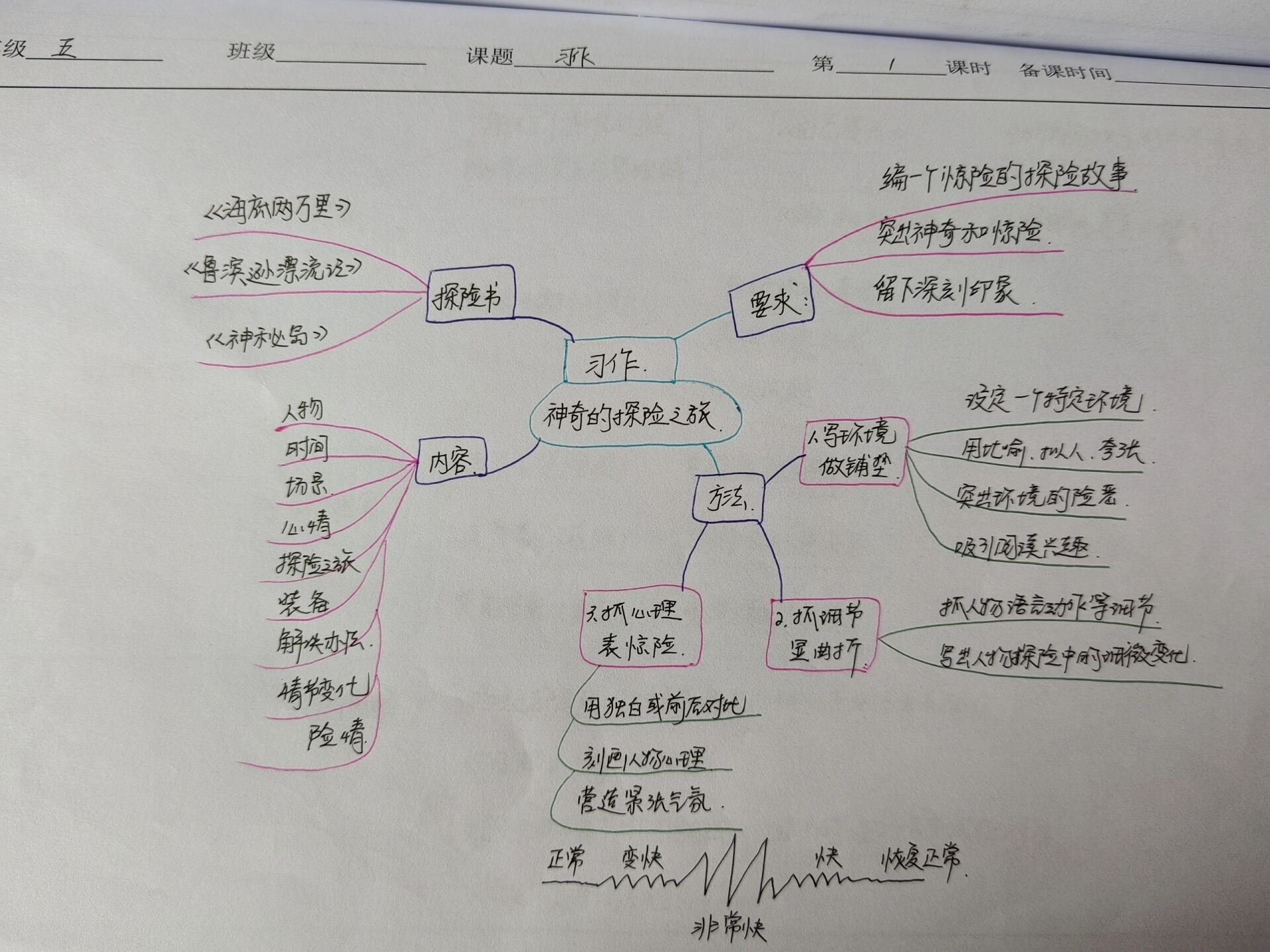 作文导图（作文导图是什么意思）