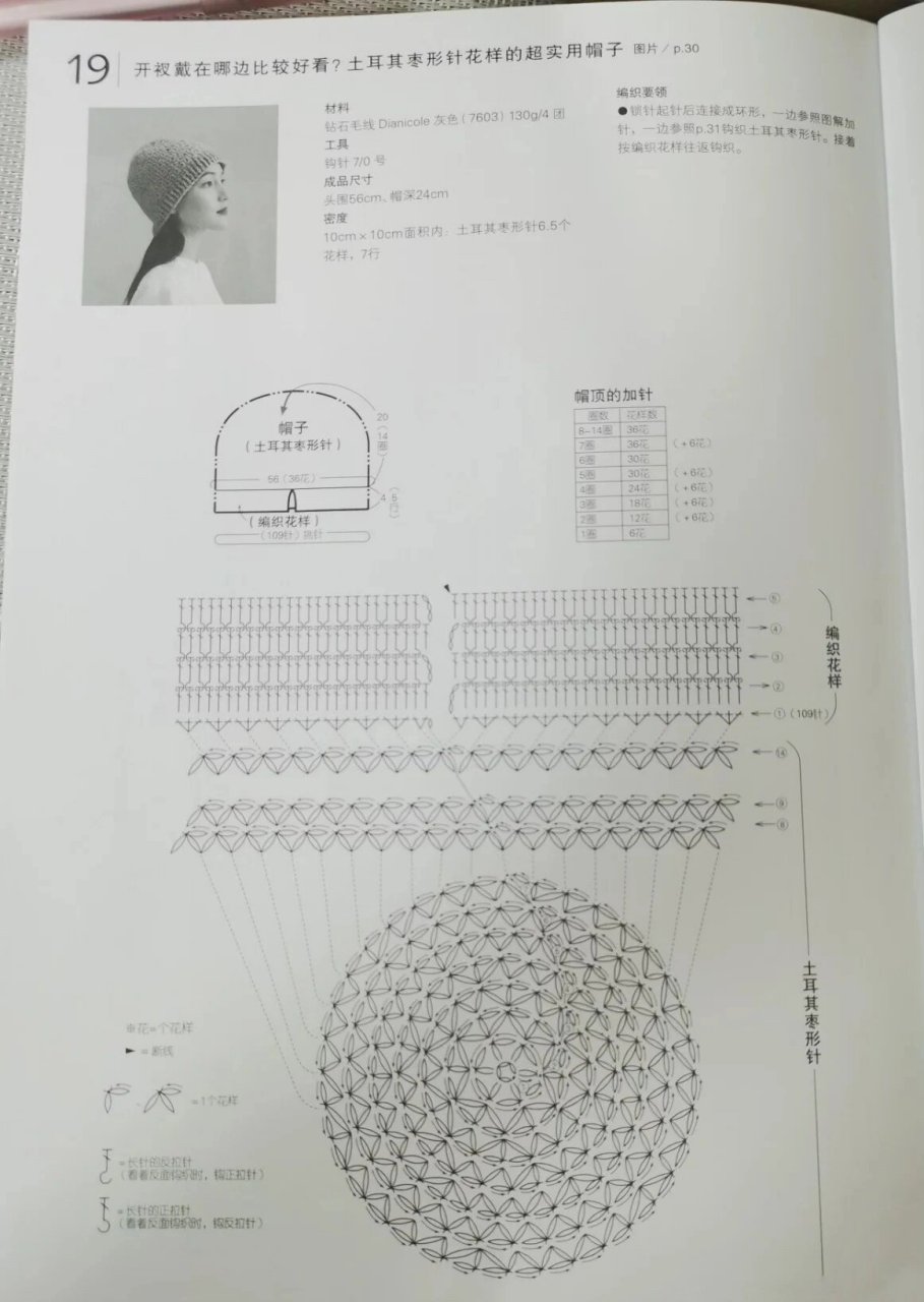 小苍兰钩针帽子,附图解 今天的第二件作品 小苍兰帽子 图解搬运来的