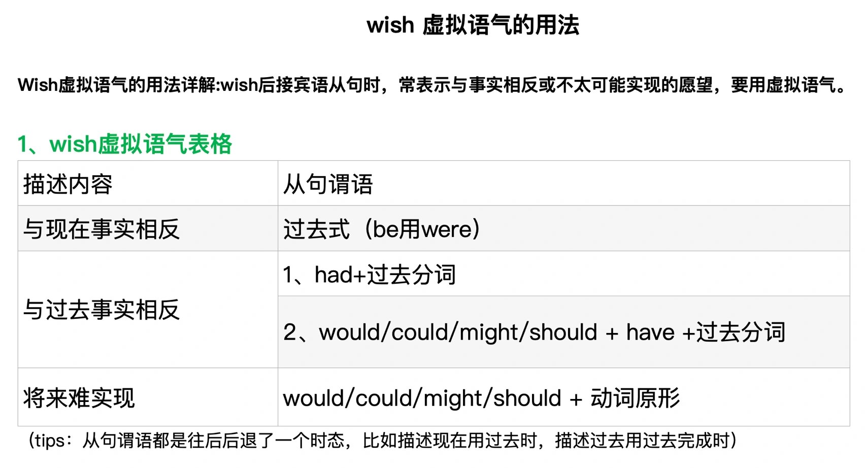 英语中虚拟语气是什么意思