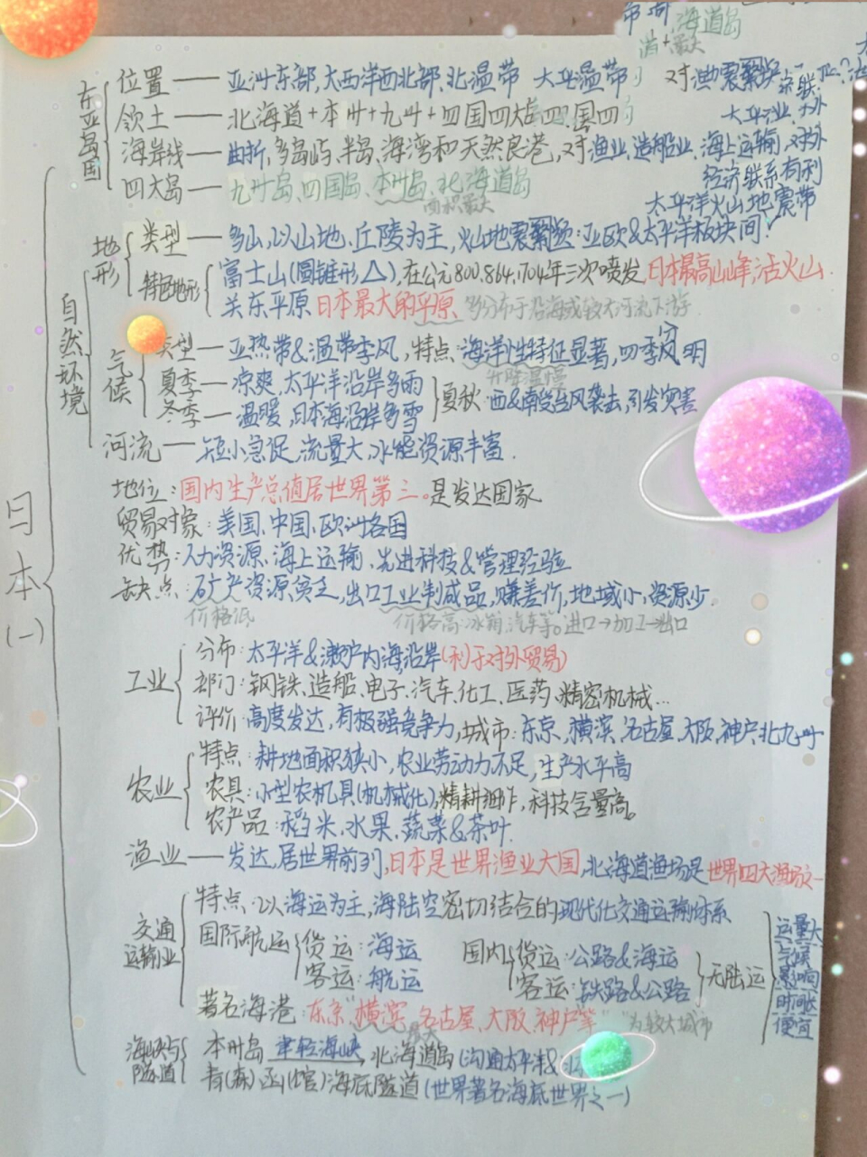 七年级下册地理第八章小日本的思维导图