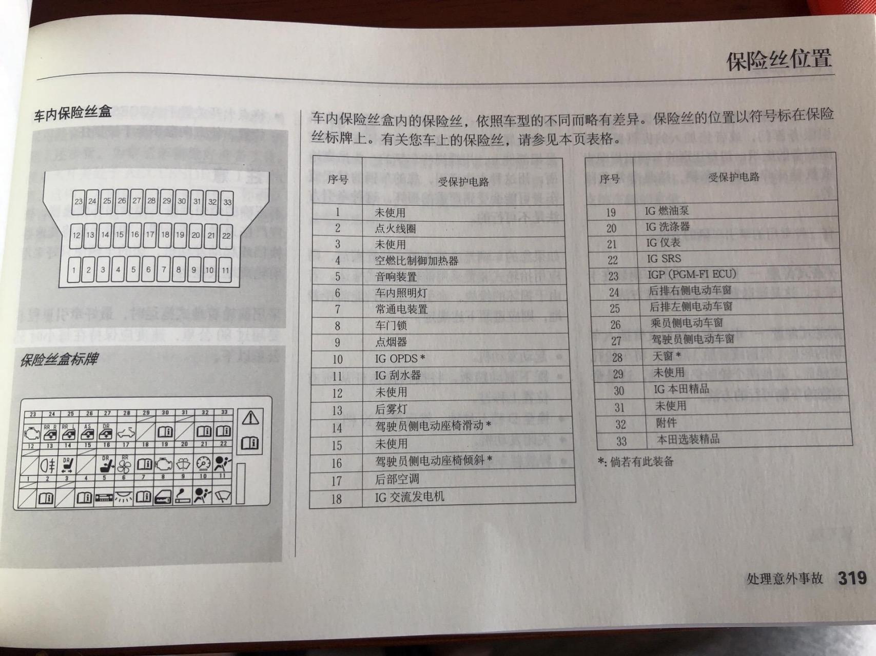 奥德赛rb1的保险盒图解.