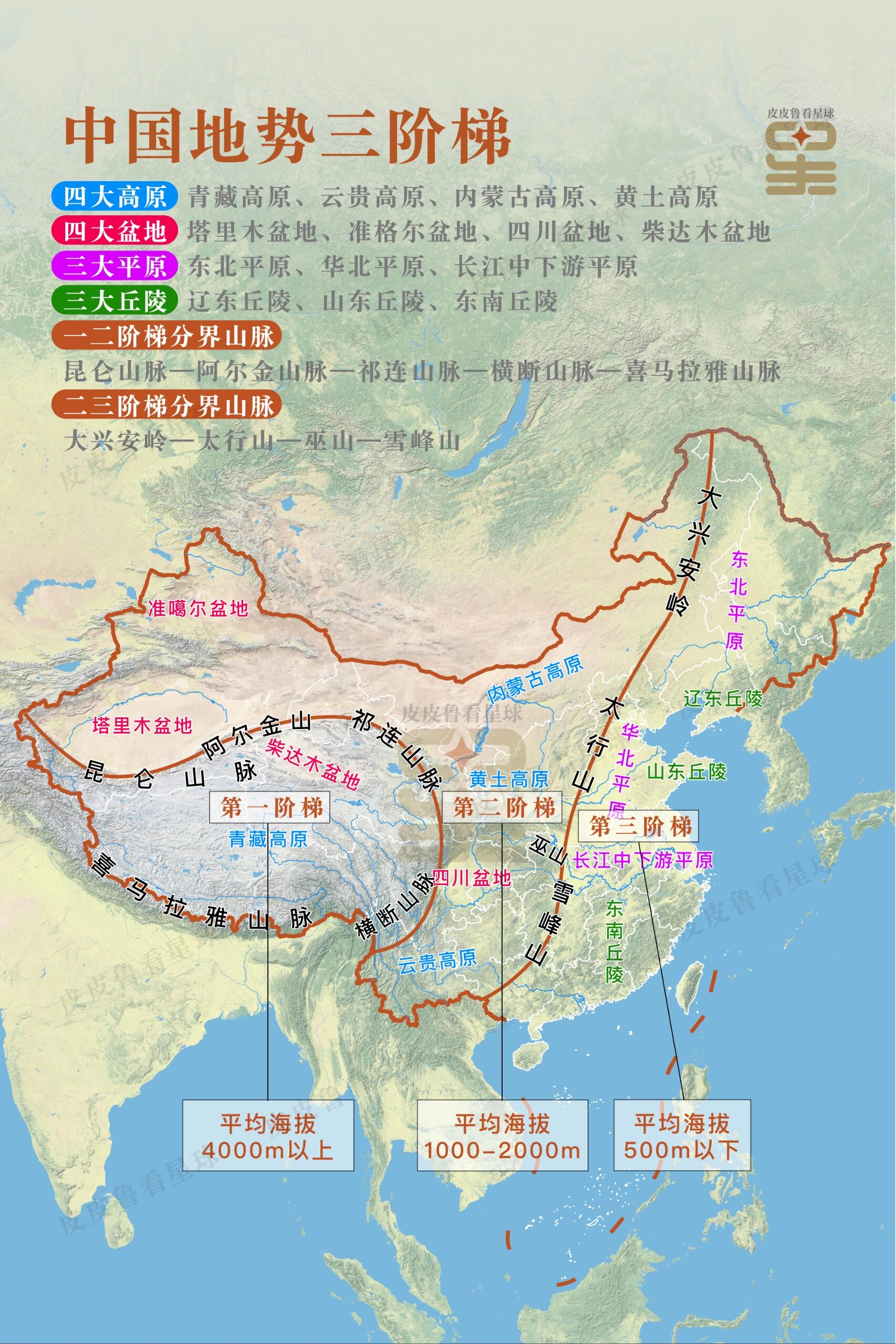 我国地势西高东低,呈三级阶梯状逐级下降,地势可划分为三级阶梯