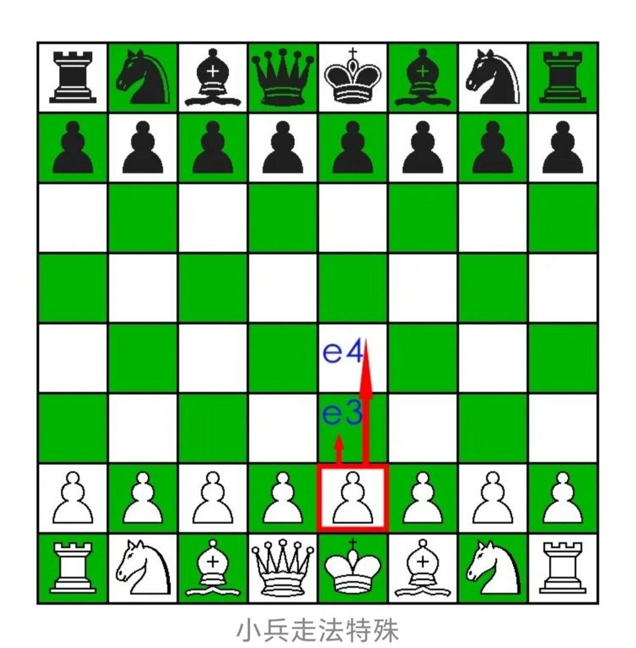 国际象棋——兵的走法和吃法 行棋规则 1,对局时白方先走,黑方后走