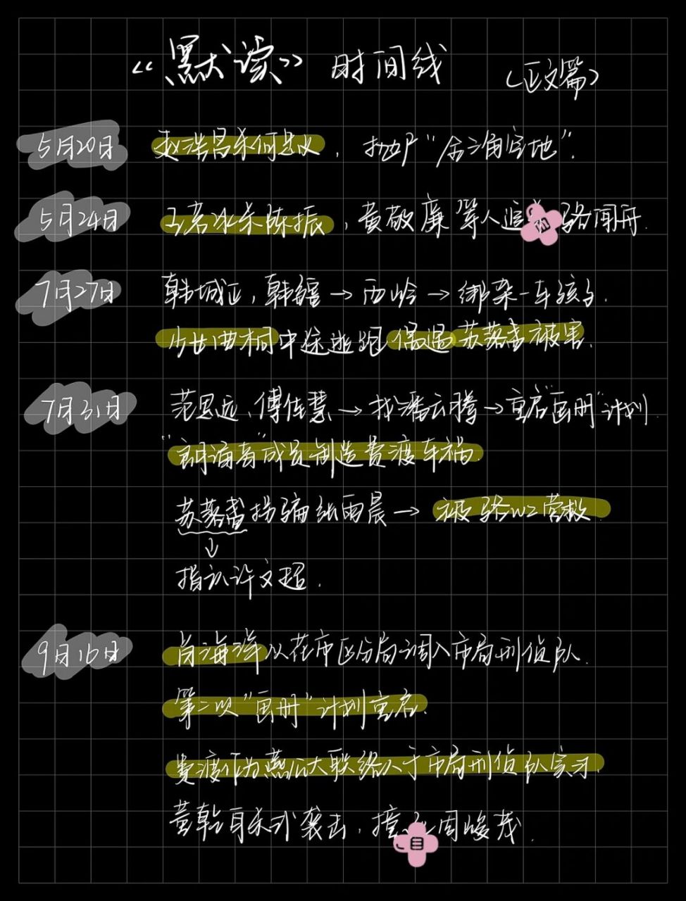 含剧透慎入7515 前面还有前因篇笔记 自行翻找#时间线# #默读