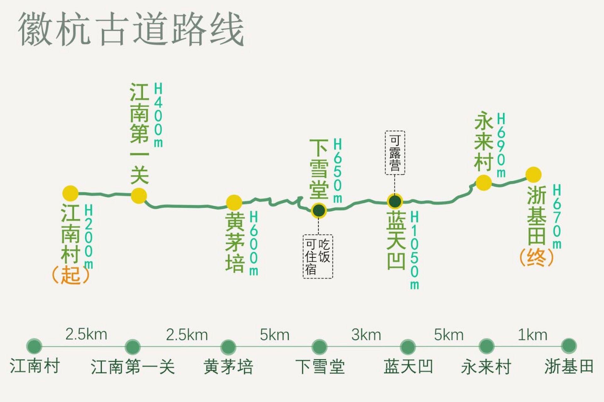 用一次6小时的"徽杭古道"徒步,开启新年 景区人挤人,江浙沪的朋友,来