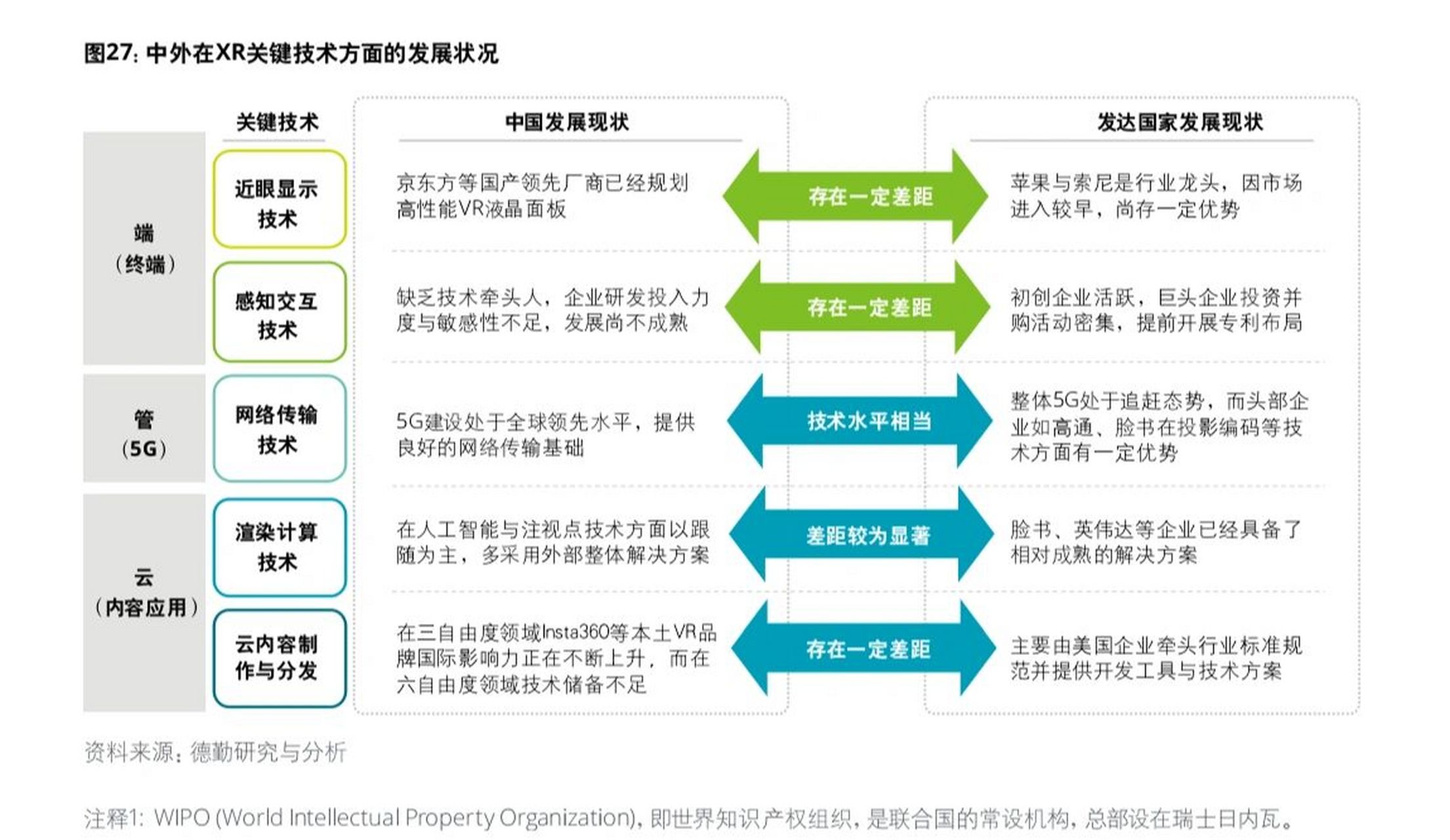 虚拟现实软件行业现状_虚拟现实应用技术行业分析