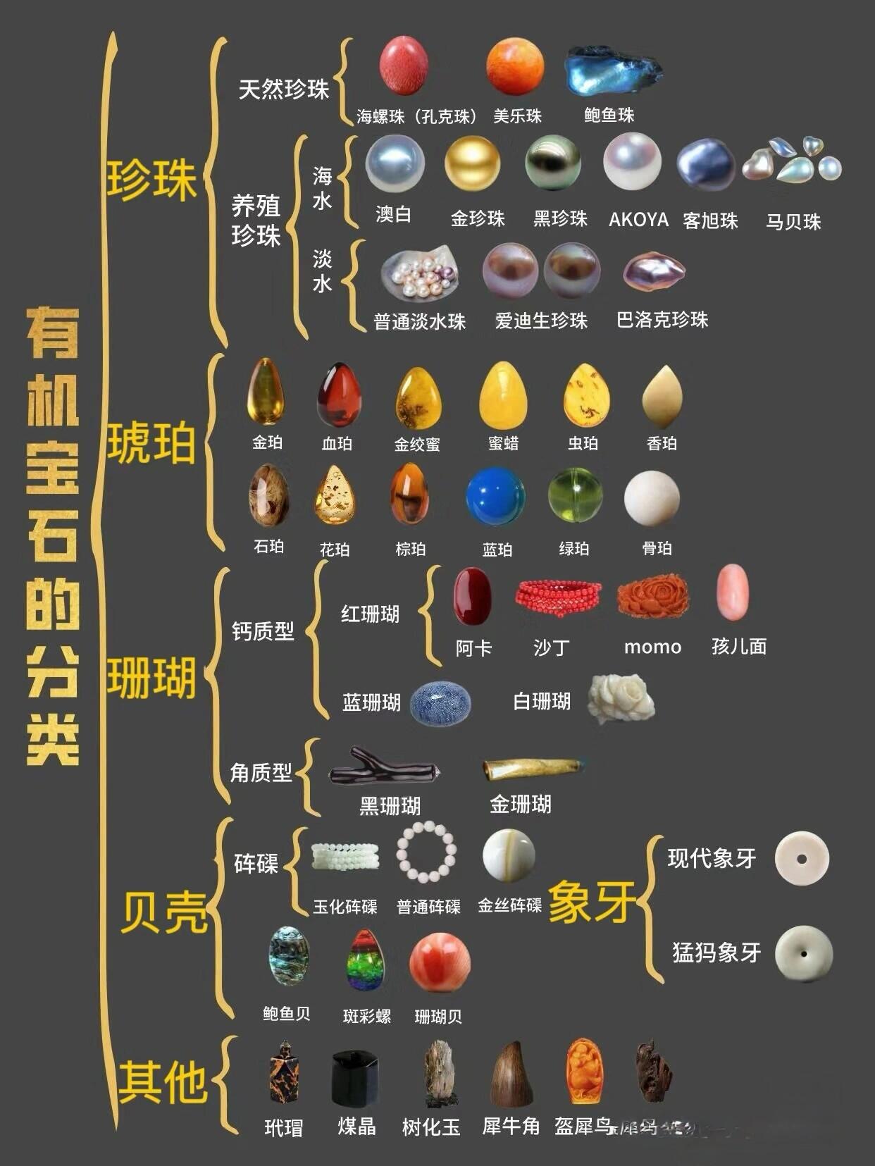稀有宝石品种排名大全(稀有宝石品种排名大全图片)