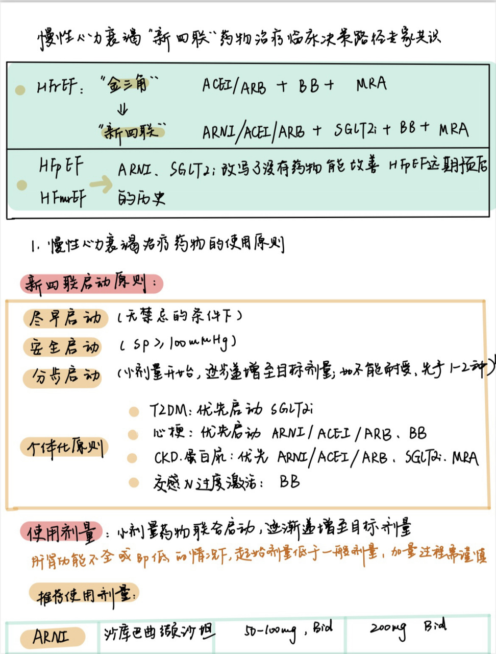 医学生每日学习打卡4#慢性心衰"新四联" 挑战不间断学习365天!