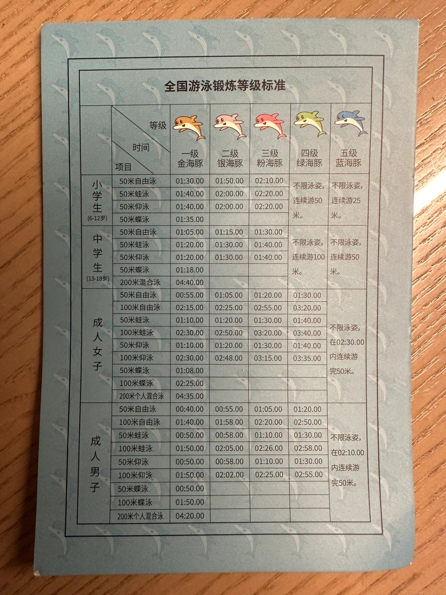 全国游泳锻炼等级标准来咯
