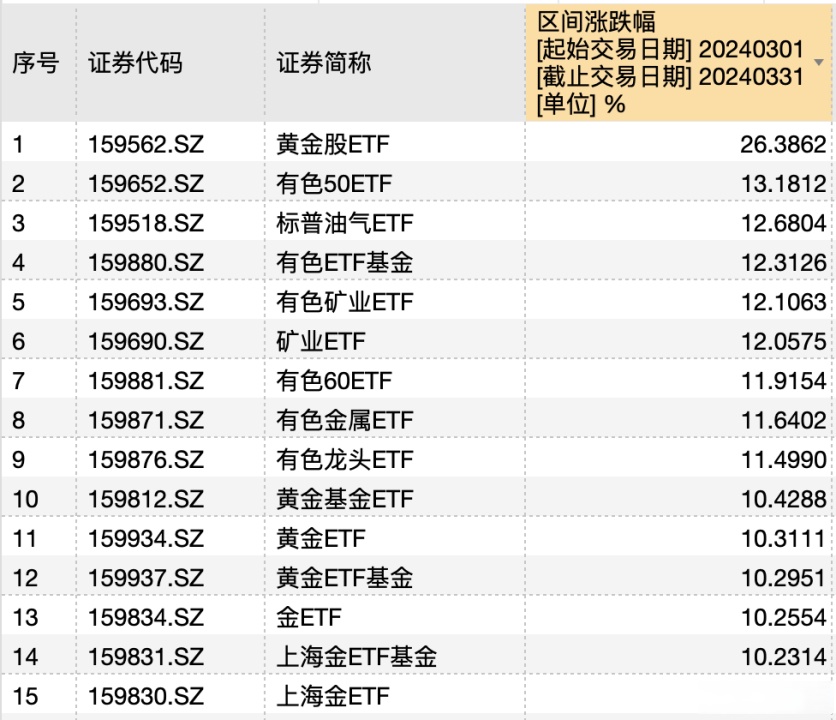 总共有几只基金公司（总共有几只基金公司名称） 统共
有几只基金公司（统共
有几只基金公司名称）《统一企业的基金》 基金动态