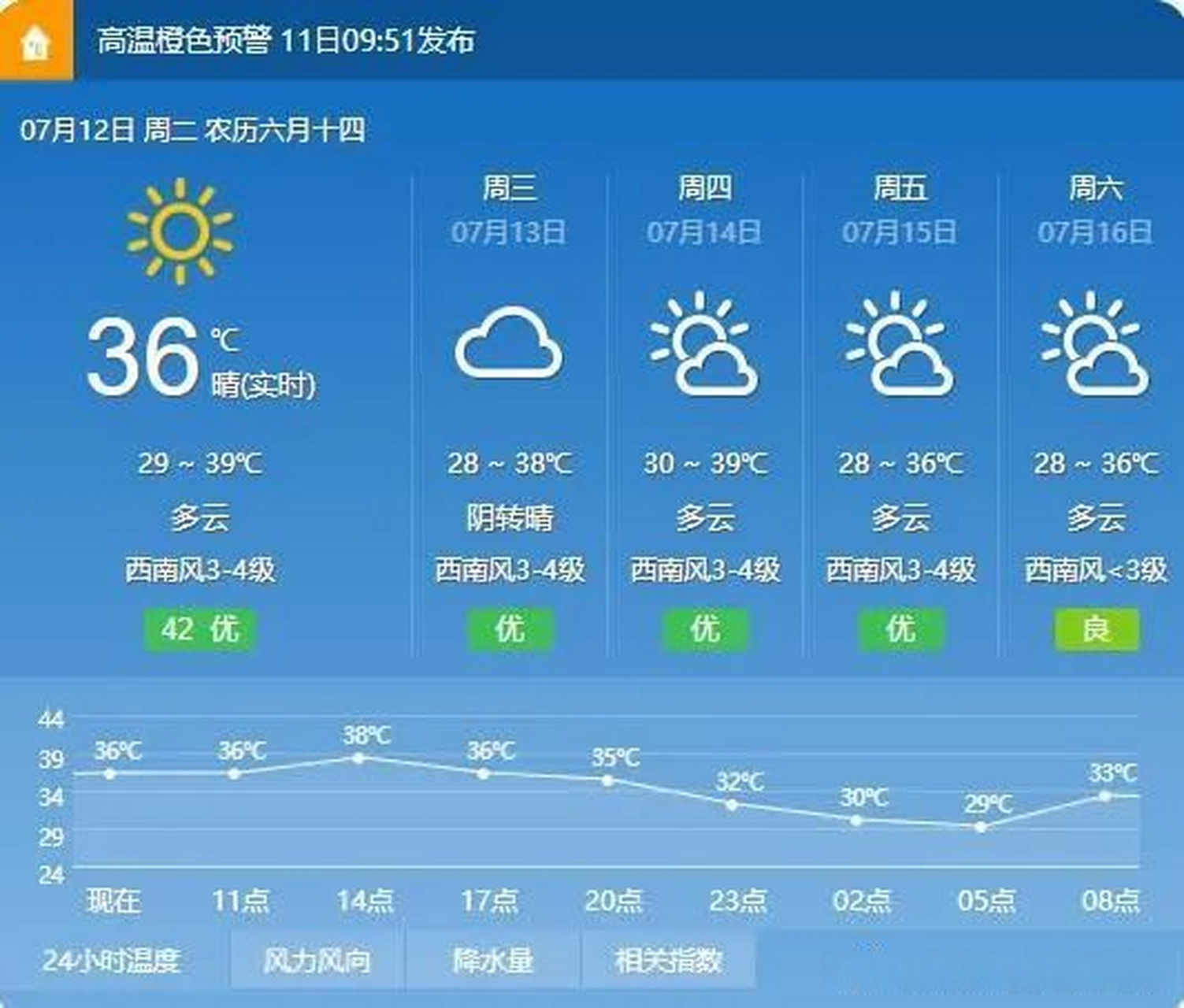 铜陵天气图片