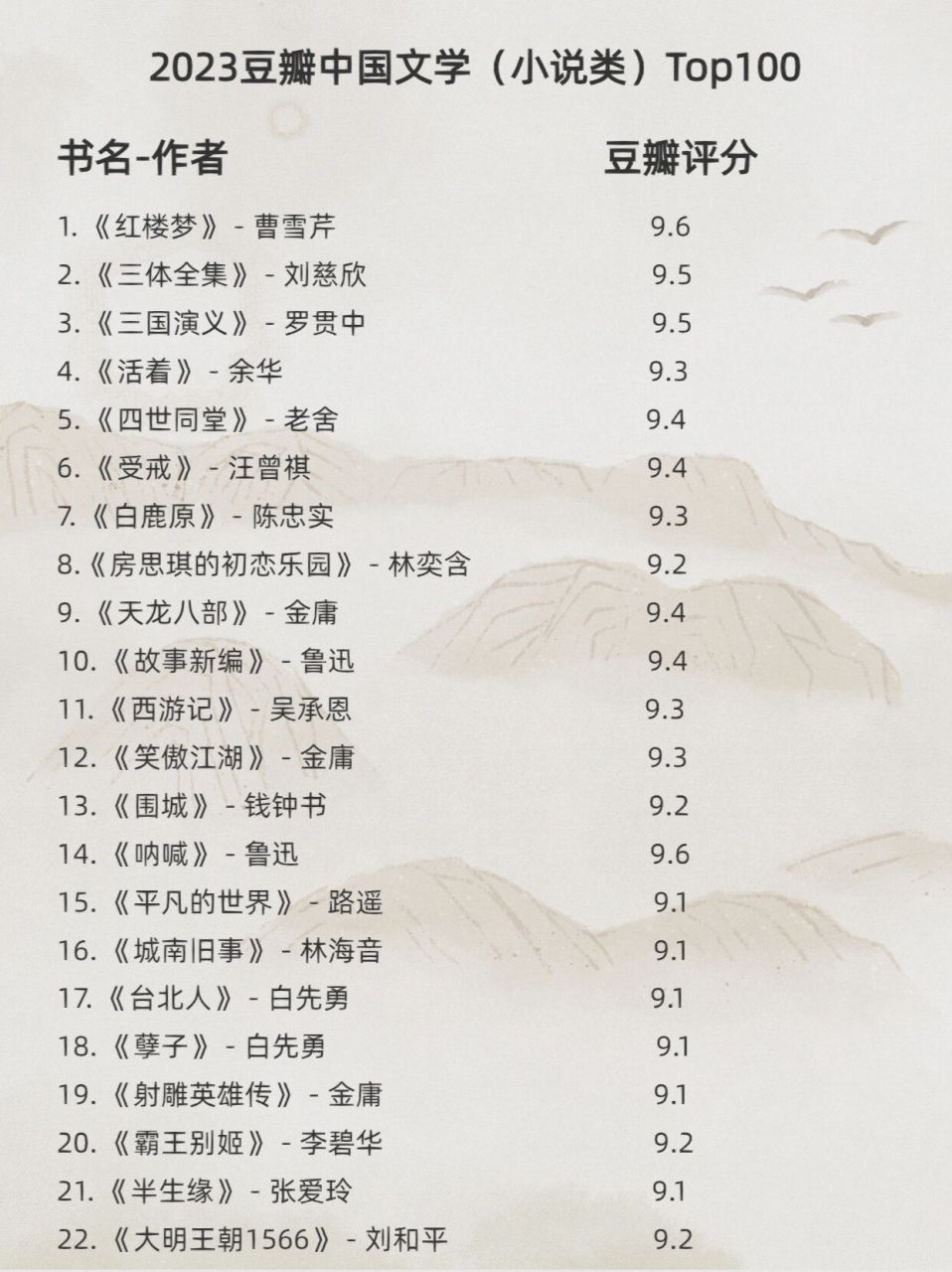 豆瓣中国文学小说top100书单92自我提升必 畅游于书籍的海洋,生活