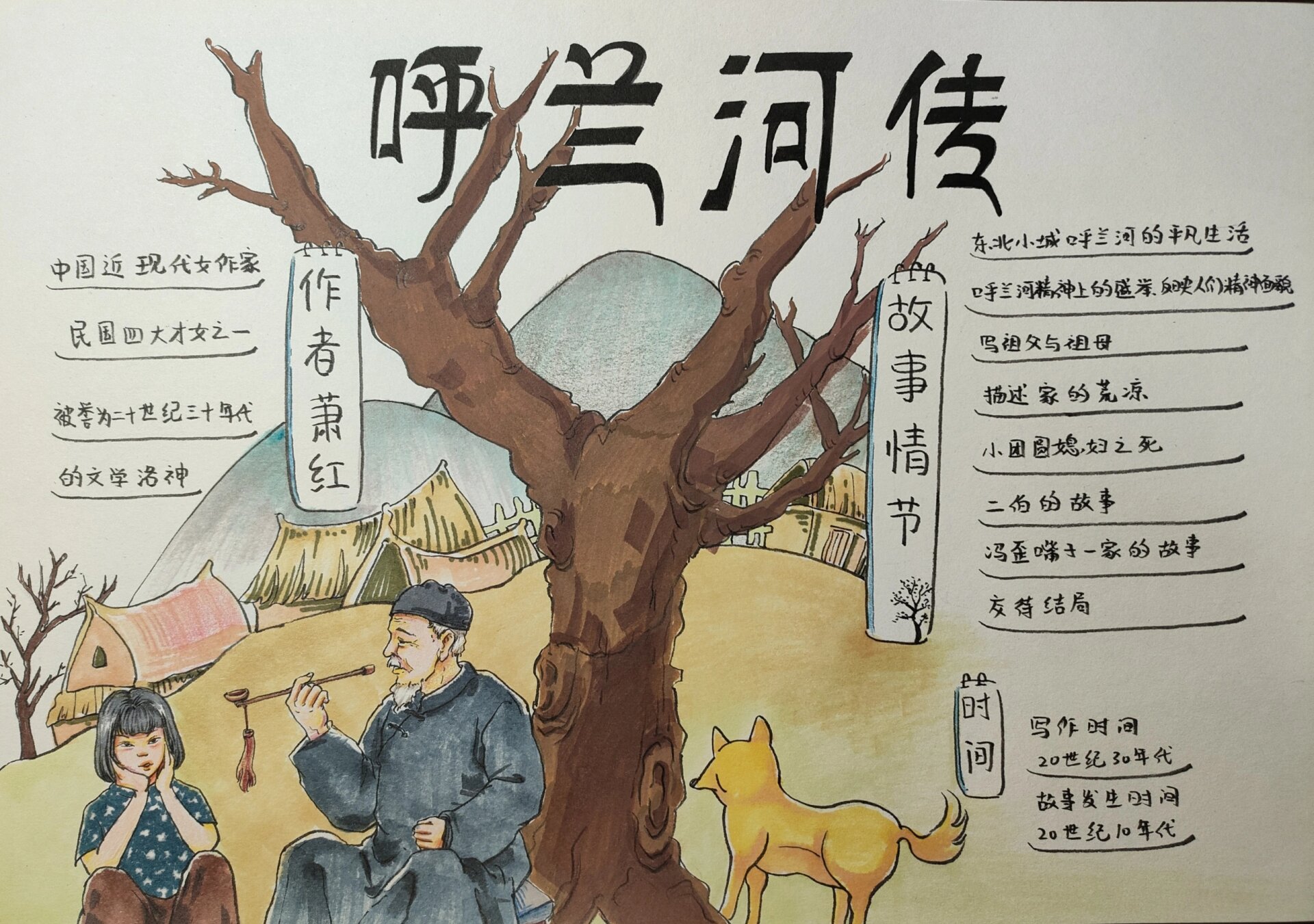 呼兰河传(有步骤