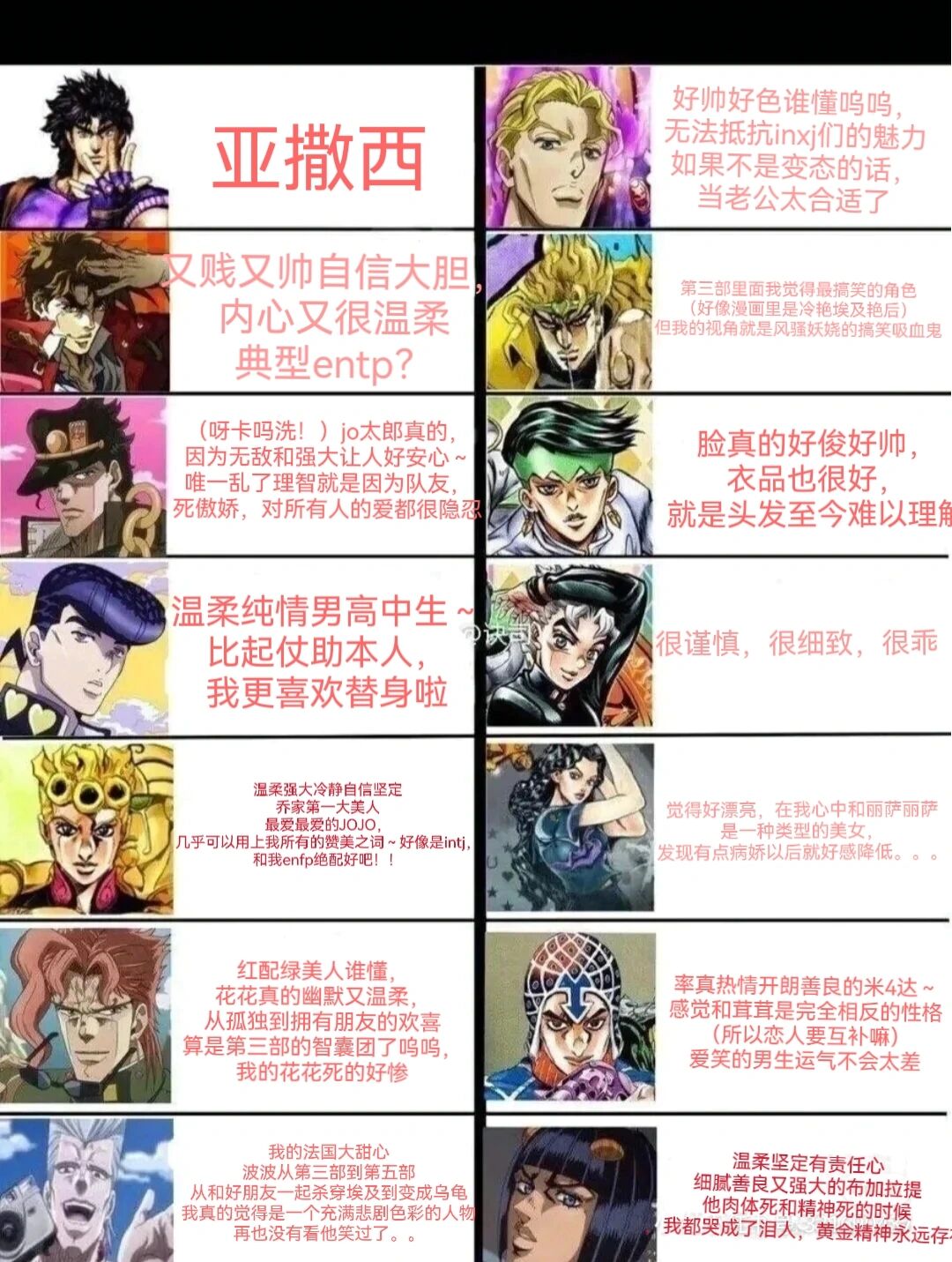 jojo人物印象表