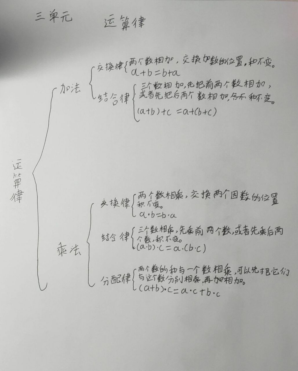 四年级分配律思维导图图片