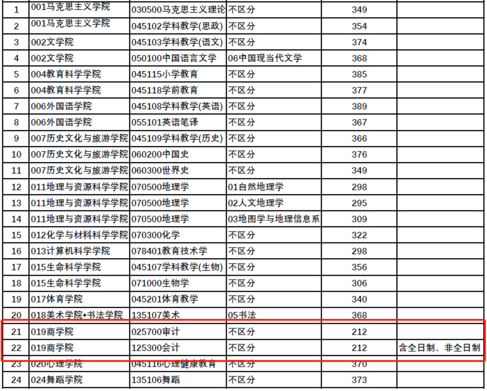 成都师范 录取线图片