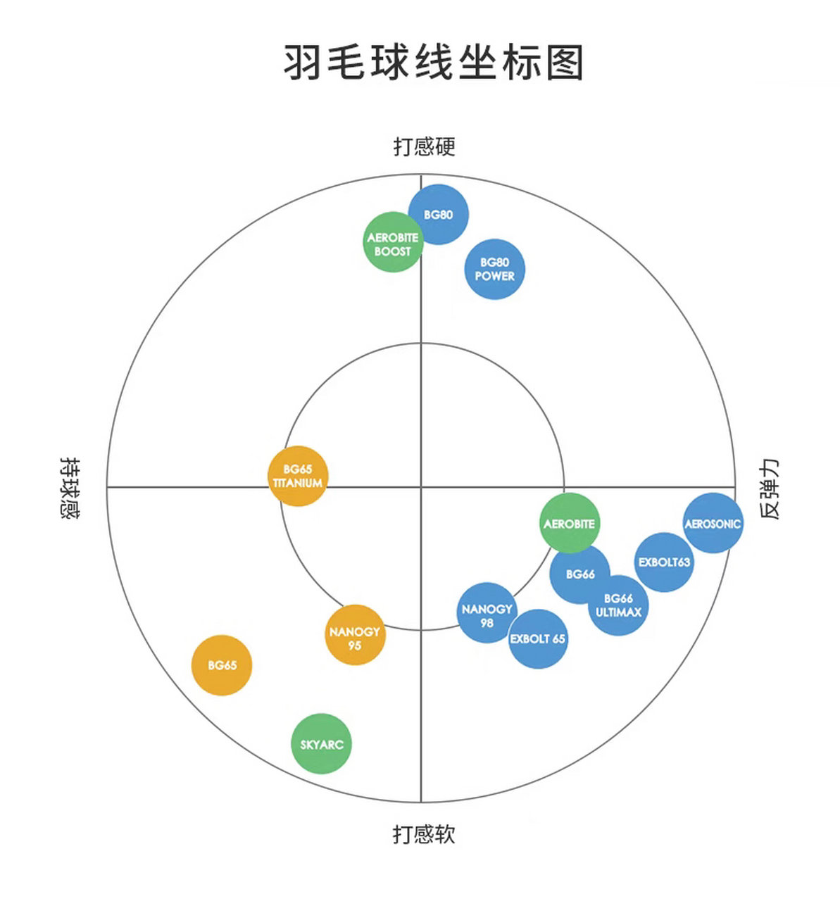 尤尼克斯vt系列坐标图图片