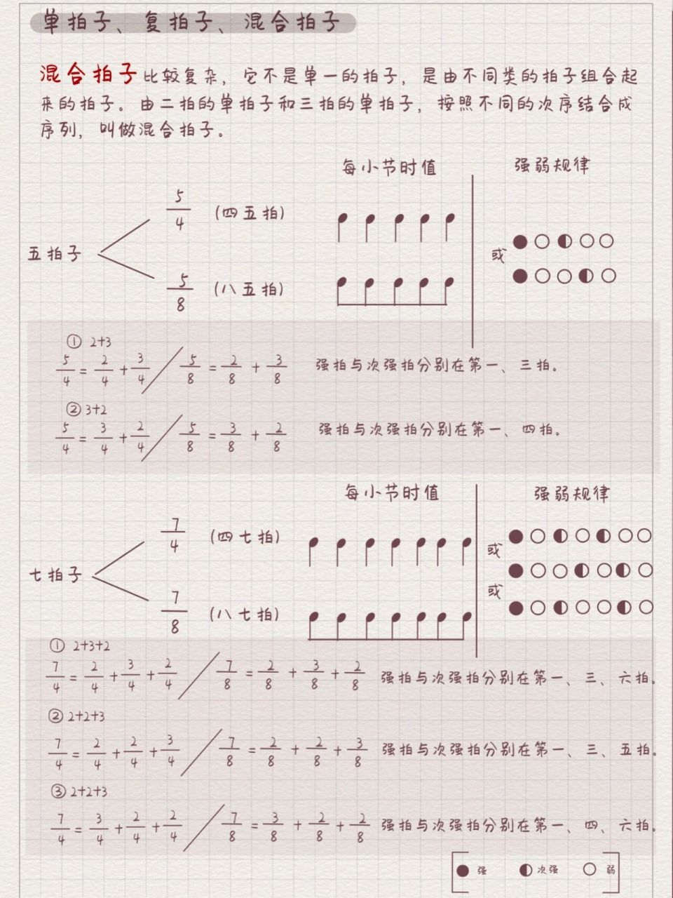 四三拍的强弱规律图片