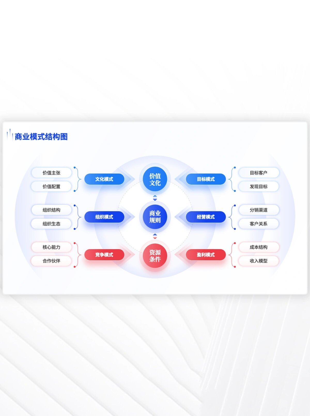 商业模式图ppt模板!多种样式可选!