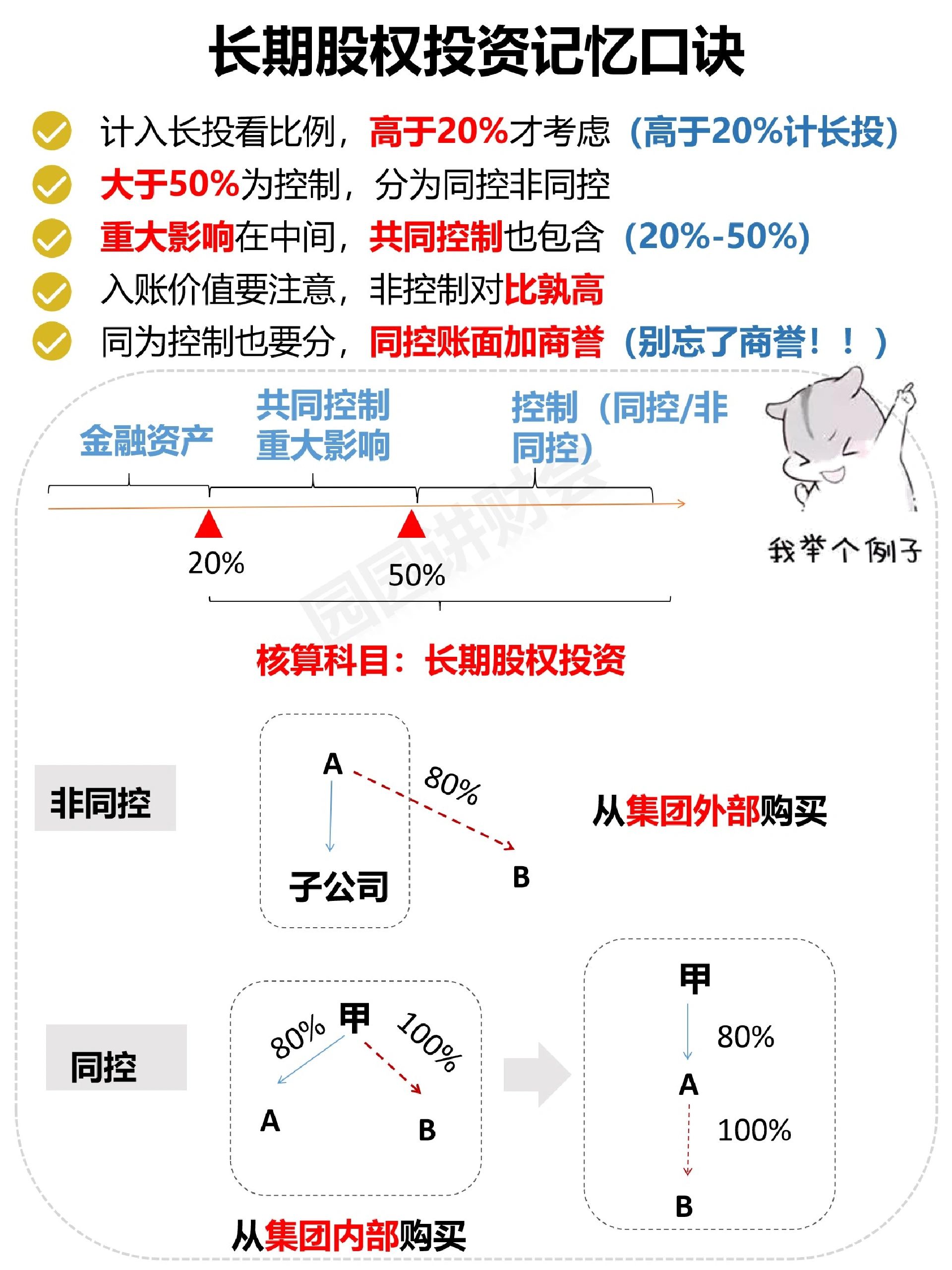 长期股权投资记忆口诀图片