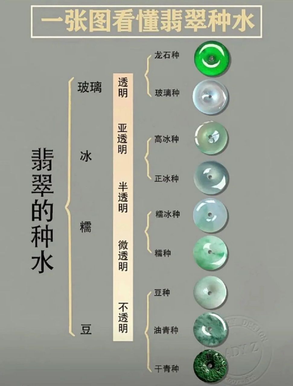 真假飘花翡翠图解图片