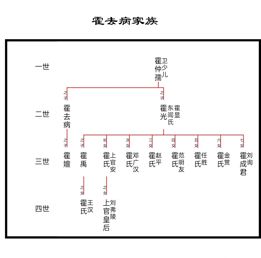 霍元甲族谱图片