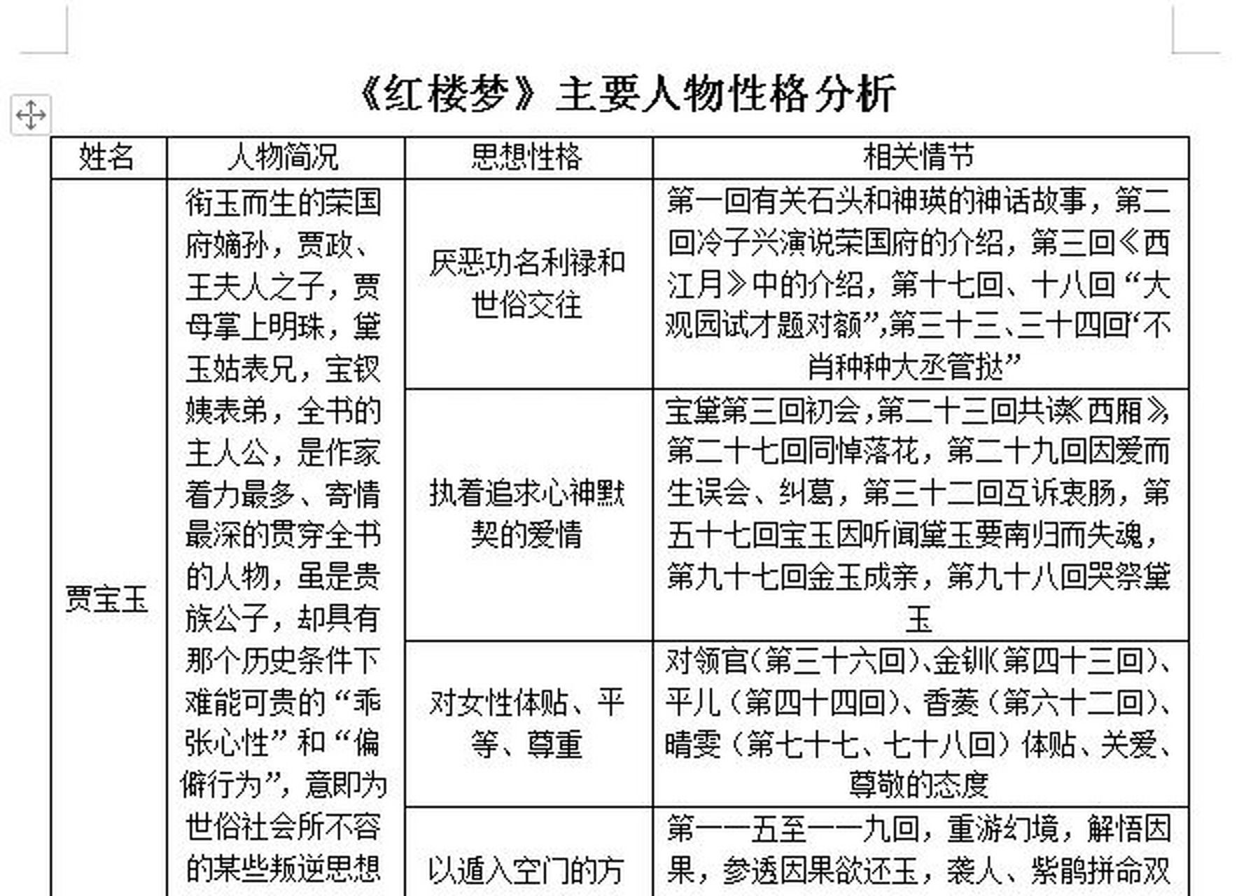《红楼梦》主要人物性格分析