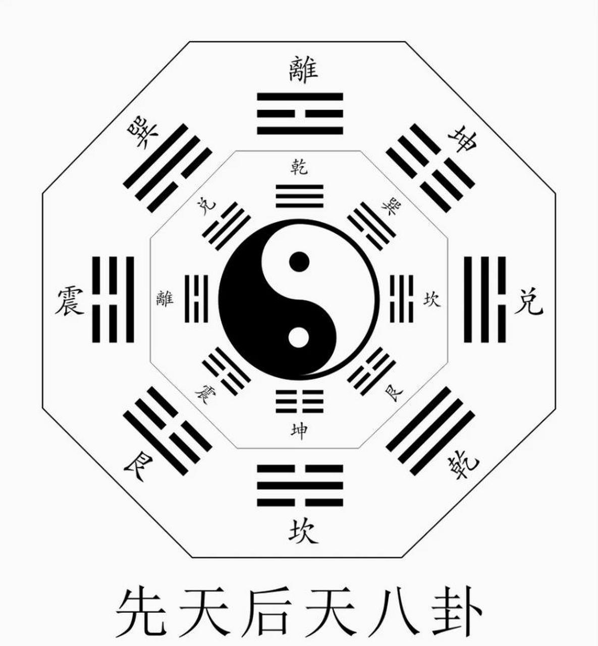 八字排盘八卦图片