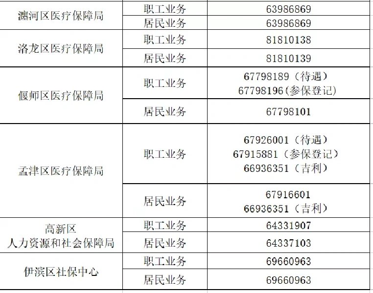 洛阳社保业务常用联系电话 仅供参考