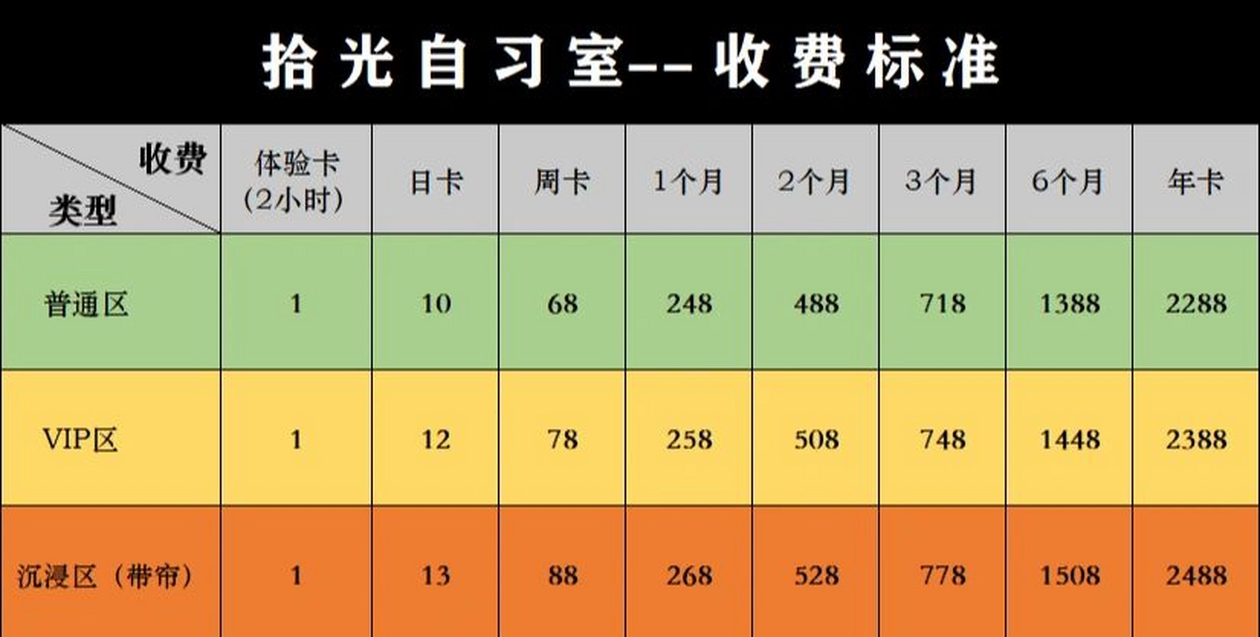 拾光自习室—价格表 说明 1:周卡按7天结算,月卡按30天结算,年卡按12