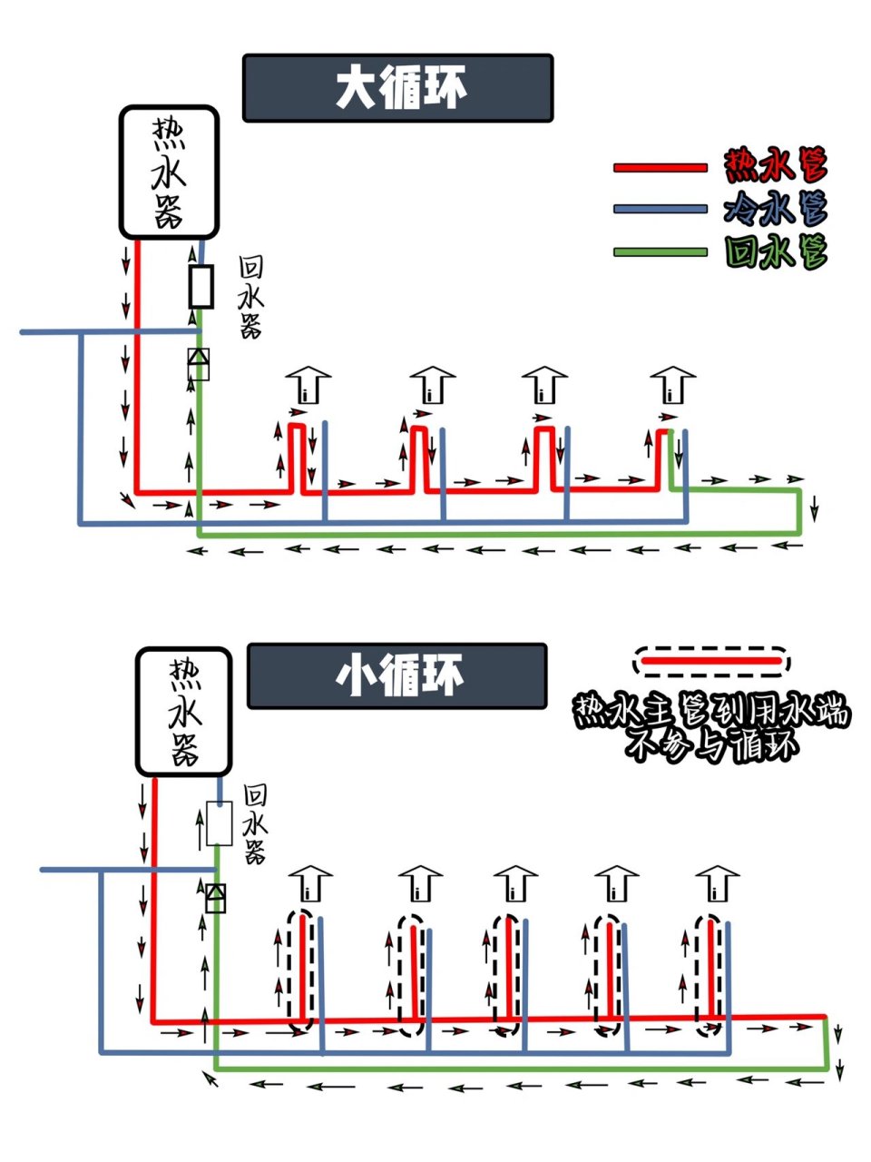 热水器热循环的原理图图片