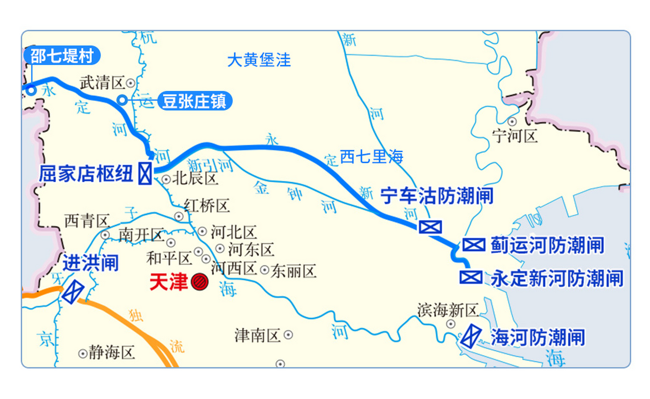 5亿立方米【最新洪水测报,台头水位持续上涨,独流减河累积泄量1.