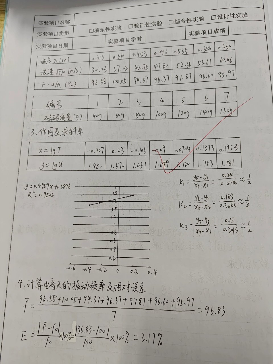 弦振动实验图片