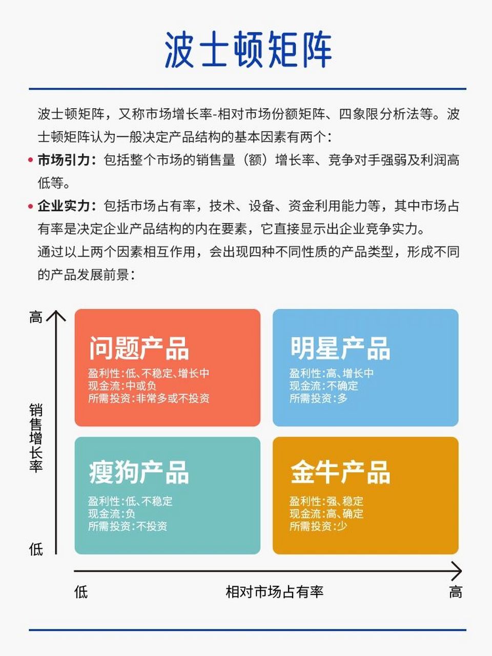 市场战略利器97-bcg波士顿矩阵 90波士顿矩阵(bcg matrix),又称